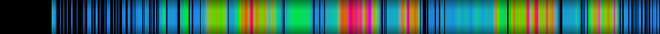Script heatmap
