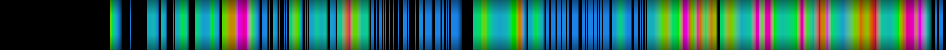 heatmap