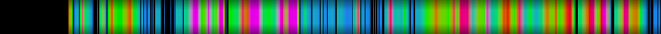 heatmap