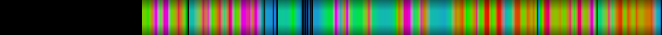 heatmap