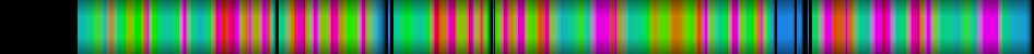 heatmap