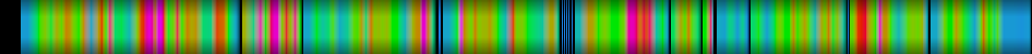Script heatmap