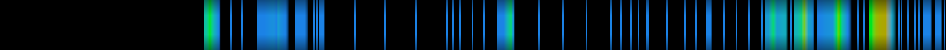 Script heatmap