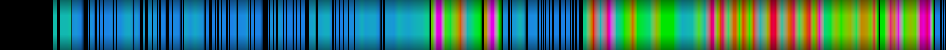 heatmap