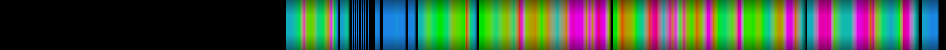 Script heatmap