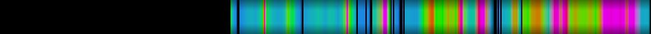 heatmap