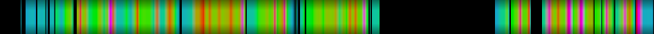 heatmap