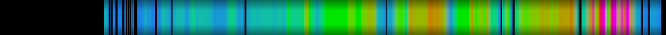 heatmap