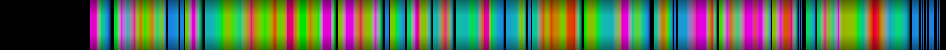 Script heatmap