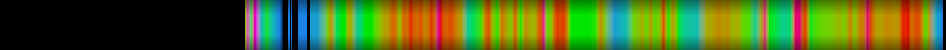 heatmap