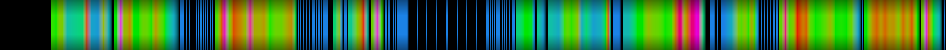 heatmap