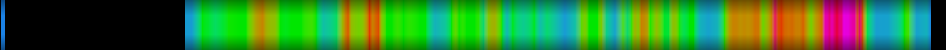 heatmap