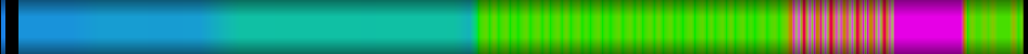 heatmap