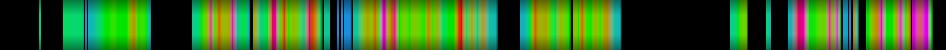 heatmap