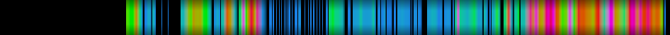 Script heatmap
