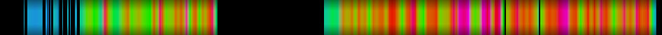 heatmap