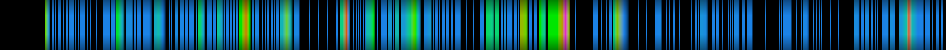 Script heatmap