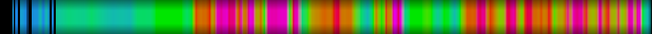 heatmap