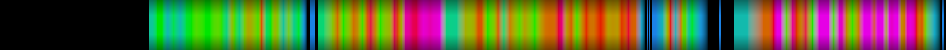 heatmap