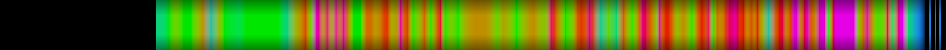 heatmap