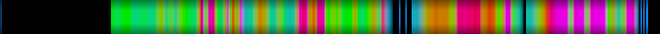 heatmap