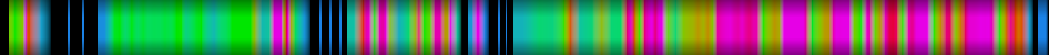 heatmap