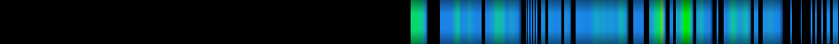 Script heatmap