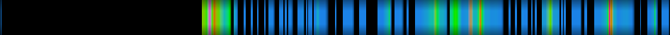 Script heatmap