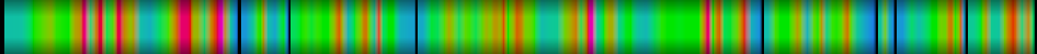 heatmap