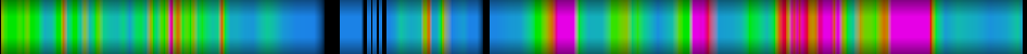 Script heatmap
