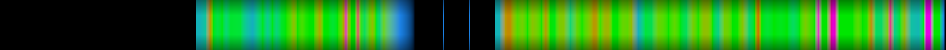 heatmap
