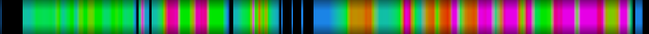 heatmap