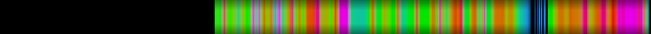 heatmap