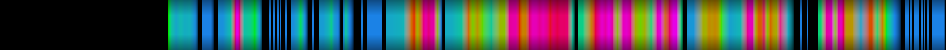 Script heatmap