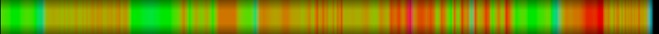 Script heatmap