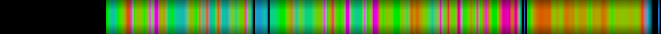 heatmap
