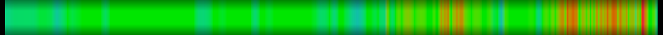 Script heatmap