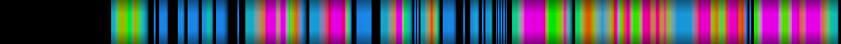 Script heatmap
