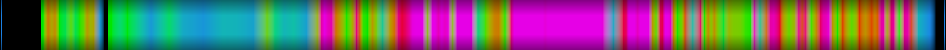 Script heatmap