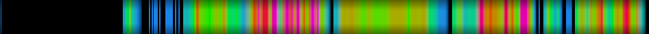 Script heatmap
