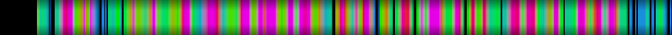 Script heatmap