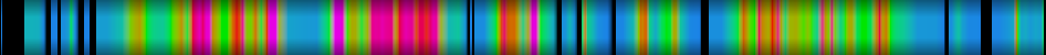 Script heatmap