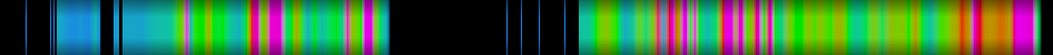 heatmap