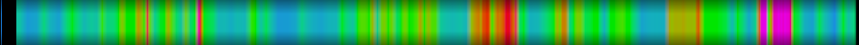 heatmap