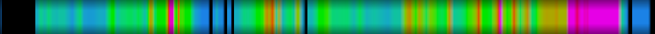 heatmap