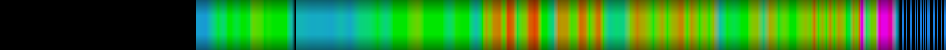 heatmap