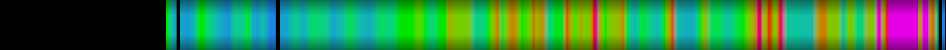 heatmap