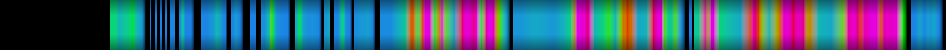 Script heatmap