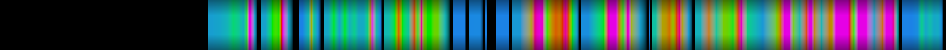Script heatmap