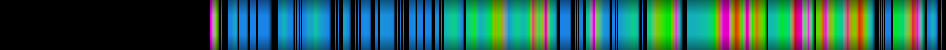 Script heatmap